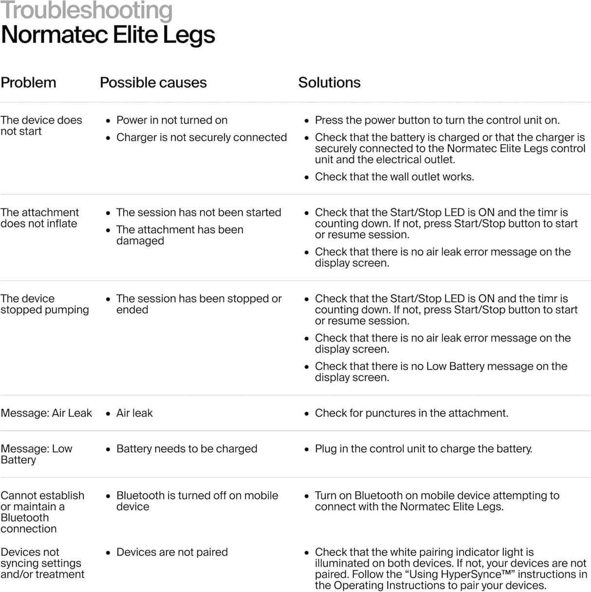 Hyperice Normatec Elite Legs