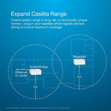 Lutron Caseta Smart Lighting Smart Hub Repeater, Expands The Range of Caseta Up to 60 Feet, Works w/ Alexa, Apple Homekit, Google Home, PD-REP-WH, White