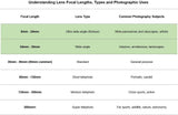Canon EF 16-35mm f/4L IS USM Lens